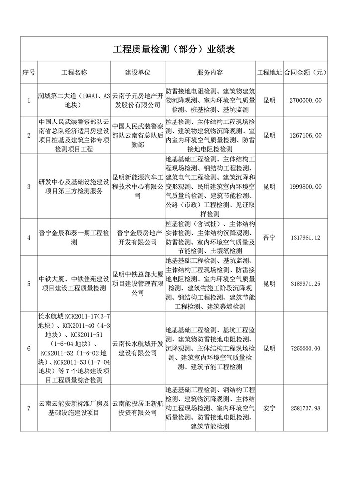 1_2_云南楚天工程檢測有限公司簡介_頁面_12.jpg