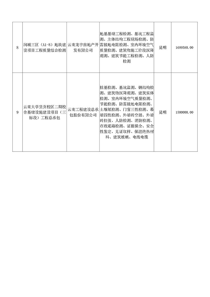 1_2_云南楚天工程檢測有限公司簡介_頁面_13.jpg